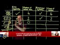 Symmetry and Equation Solving