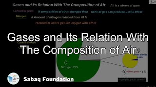 Gases and Its Relation With The Composition of Air