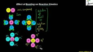 Effect of Bonding on Reaction Kinetics
