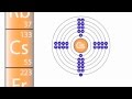 Group 1 Elements in the Periodic Table