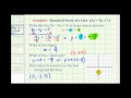Understanding Slope-Intercept Form