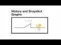 Wave Motion and Graph Analysis