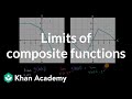 Understanding Limits of Composite Functions