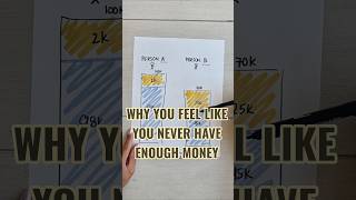 Lesson 1: Why You Feel Like You Never Have Enough Money