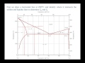 Understanding Phase Diagrams and Alloy Composition