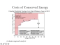 Energy Conservation and Carbon Emissions