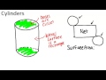 Cylinder Geometry Concepts