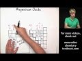 Ionic Formulas Practice: Balancing Charges