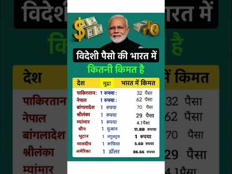 value money other countries