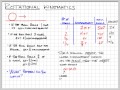 Angular Motion and Kinematics Concepts