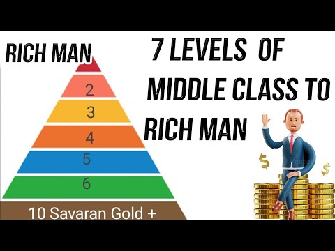 7 Steps to go From MIDDLE CLASS to RICH MAN #moneysavingtips