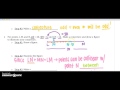 Inductive Reasoning and Conjectures Explained