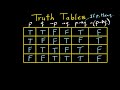 Logic Truth Values and Statements