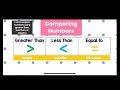 Comparing Numbers and Place Value