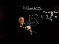 Forces and Motion in Physics