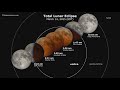 Lunar Exploration and Eclipses