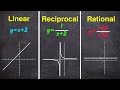 Understanding Graphs and Asymptotes
