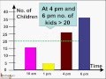 Children in the Park Data Analysis