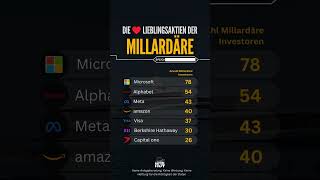 Diese Aktien werden von Milliardäre gekauft!