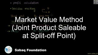 Market Value Method (Joint Product Saleable at Split-off Point)