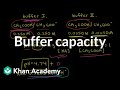 Buffer Capacity and pH Changes
