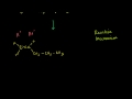 Organic Chemistry Reaction Mechanisms