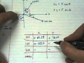 Vector Forces and Trigonometry Concepts