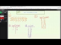 Understanding Functions and T-Charts