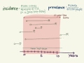 Incidence and Prevalence of Cancer