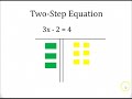 Solving Two-Step Equations with Algebra Tiles
