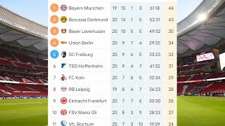 Bundesliga-Tabelle heute Samstag, 22. Januar 2022