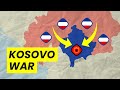 Kosovo History and Politics