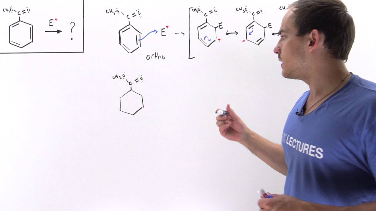 Meta Substitution Example