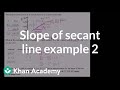 Understanding Average Rate of Change and Tangent Lines