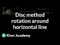 Antiderivatives and Solid of Revolution