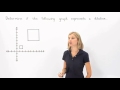 Dilation and Its Properties