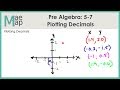 Plotting Points on a Coordinate System