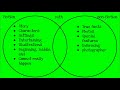 Fiction vs Nonfiction Characteristics