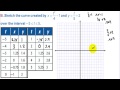 Exploring Parametric Equations in Honors Precalculus