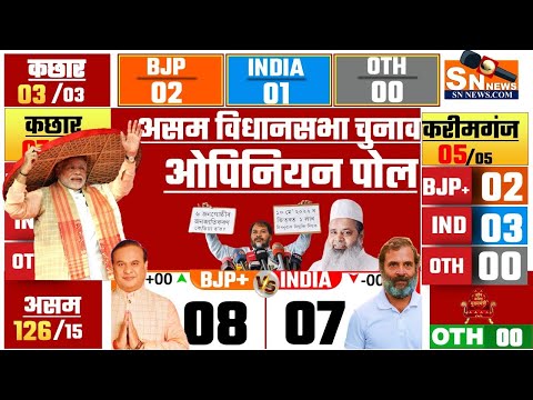 Assam Exit Poll 2026 | Assam Assembly Election 2021 Opinion Poll | BJP , CONG , AIUDF, breaking news