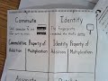 Properties of Operations and Expressions