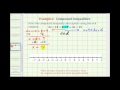 Compound Inequalities and Their Solutions