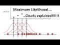 Fitting Distributions and Maximum Likelihood