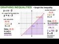 Graphing Inequalities on the Coordinate Plane