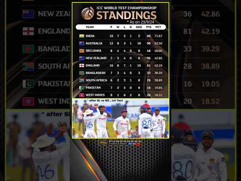 WTC points table as on 23/9/24 ?? #wtc2025 #wtc #indvsban #nzvssl