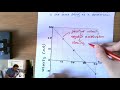 Negative Acceleration and Velocity Concepts