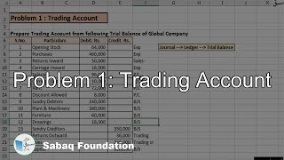 Problem 1: Trading Account