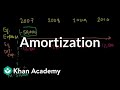 Understanding Depreciation and Amortization