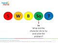 Summarizing a Story: Grade 5 Literacy Insights