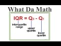 Understanding Data Spread and IQR